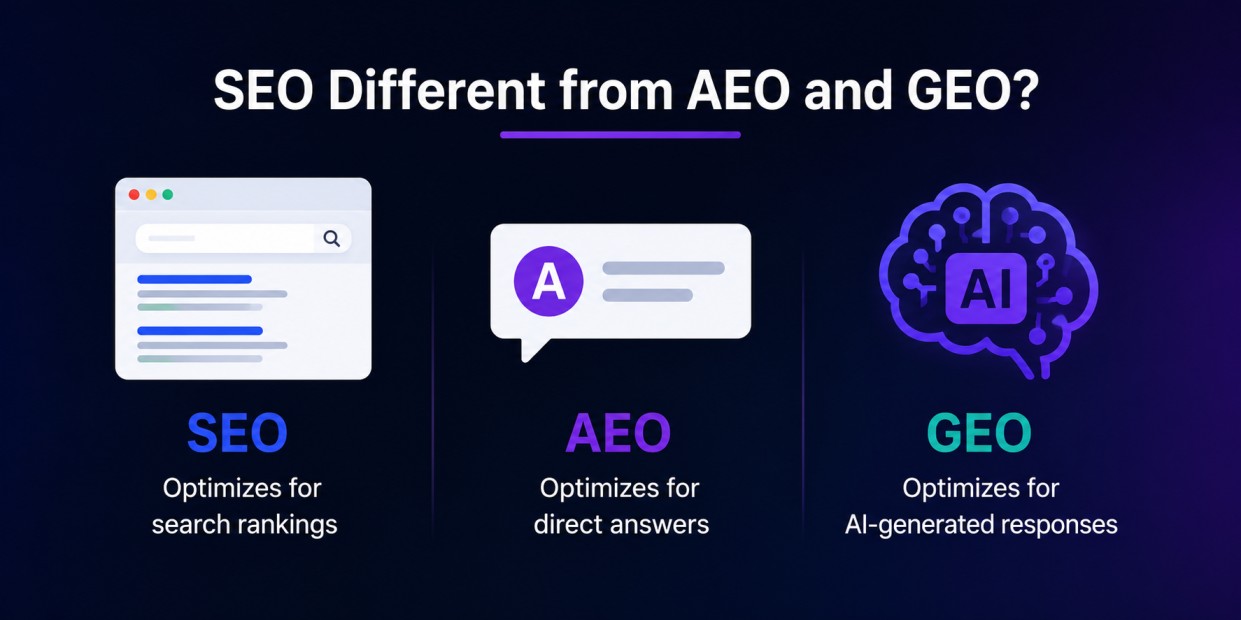 seo aeo geo