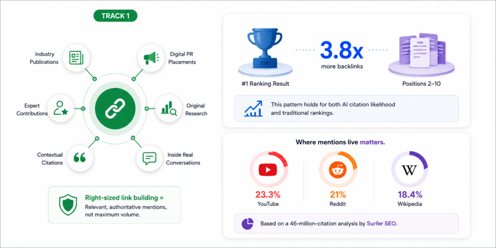 build authority through trusted mentions