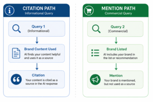 citation mention create different results