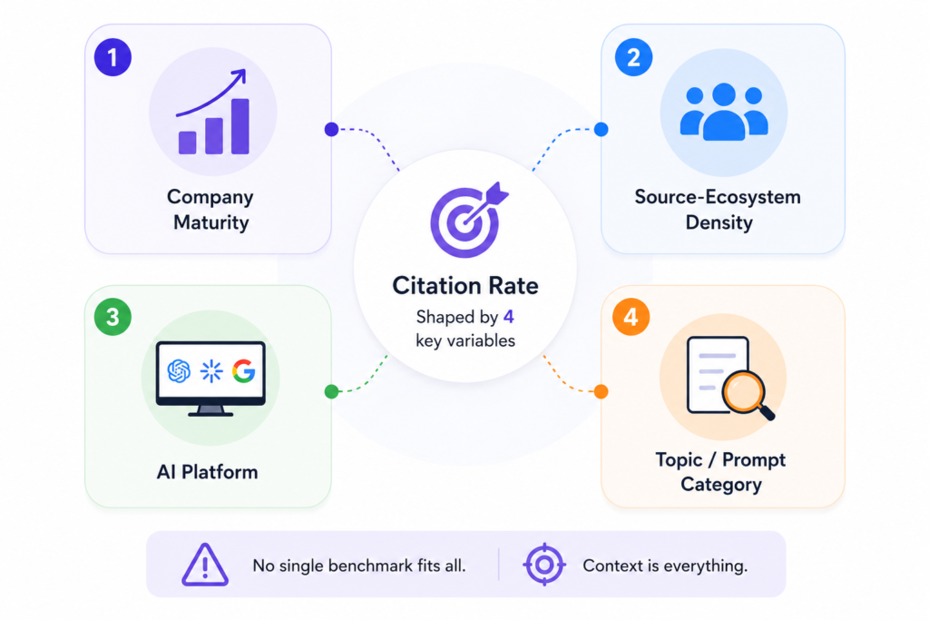 citation rate