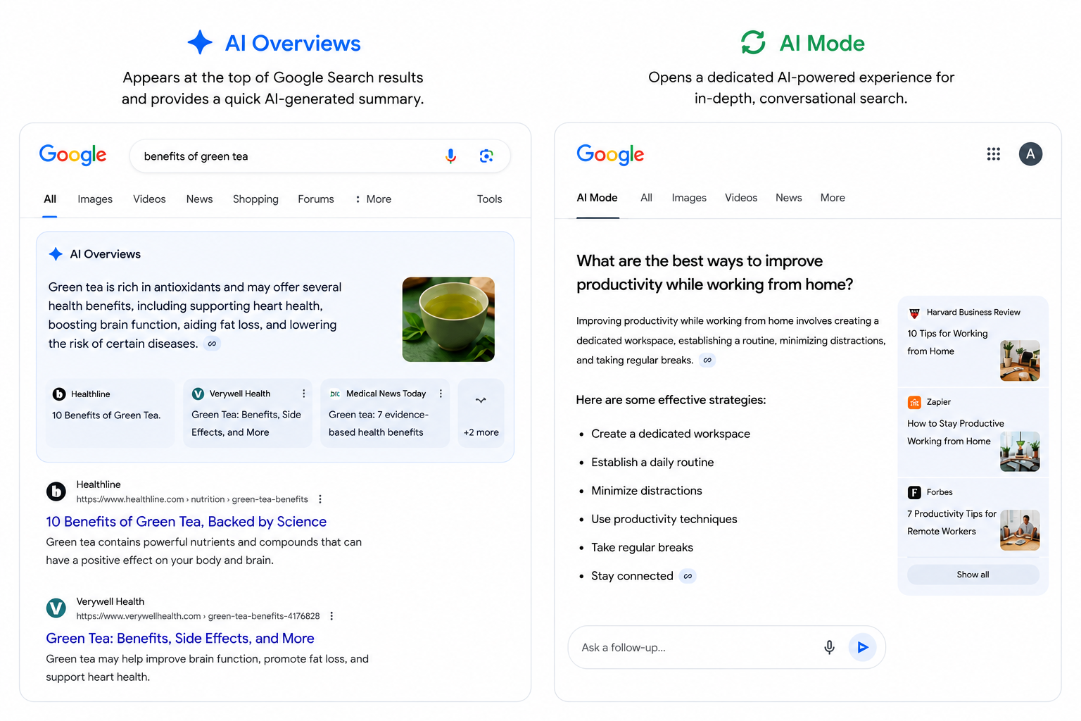 google ai overview and ai mode