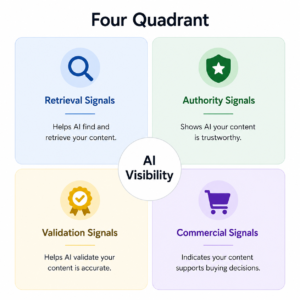 signals move brand between stages 