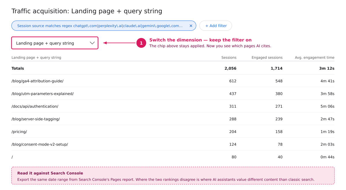 landing pages