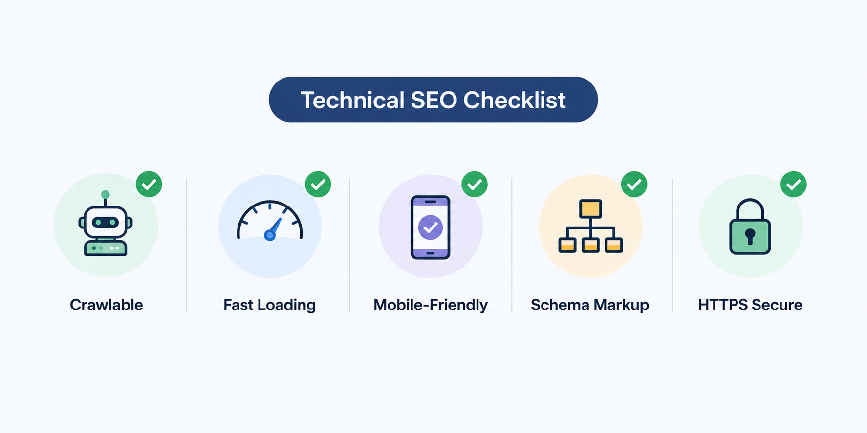 technical seo checklist