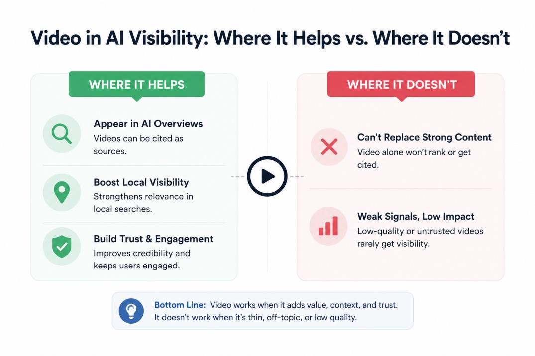 video in ai visibilty
